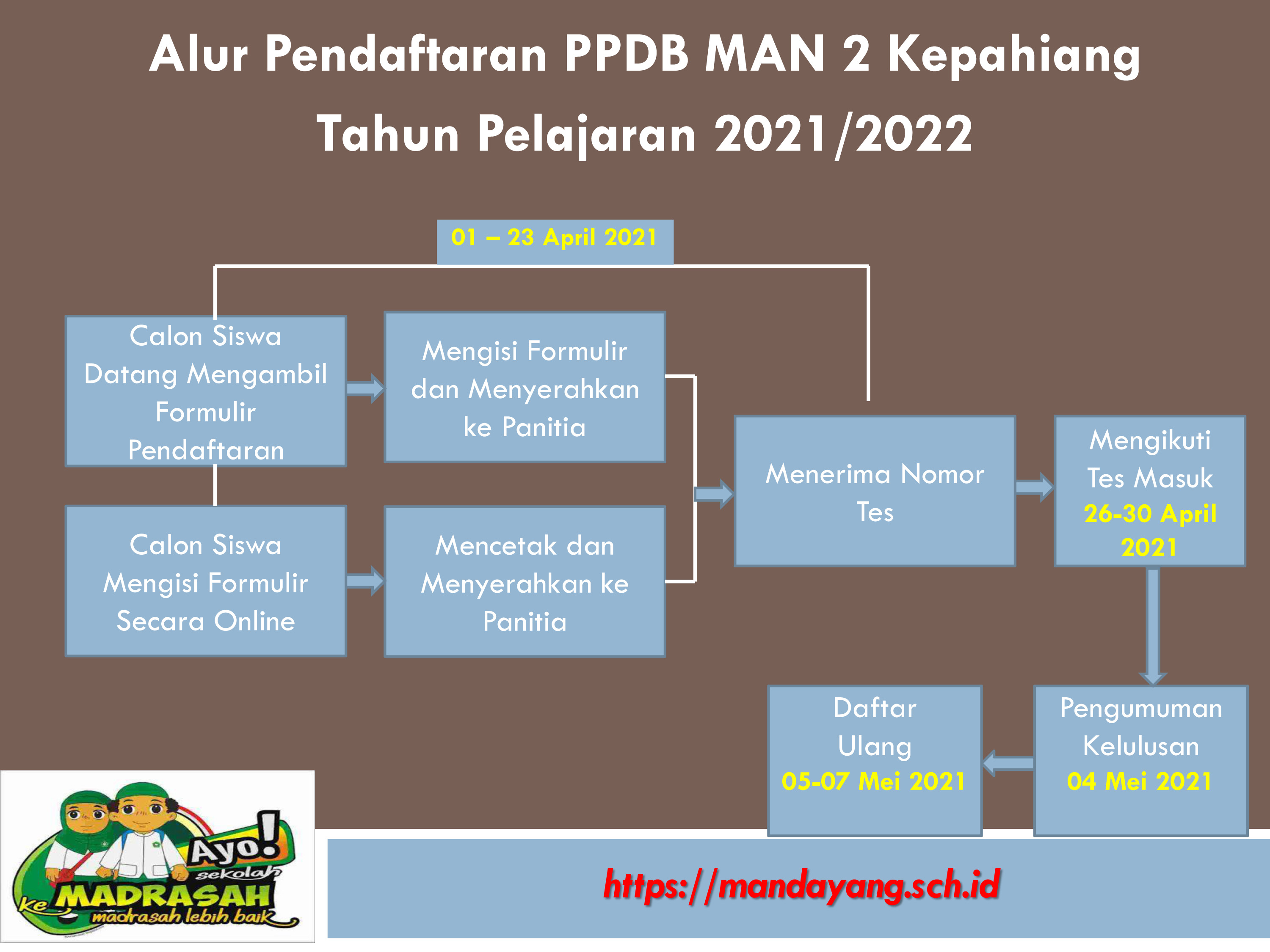 Alur PPDB 2021